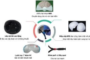 /cau-tao-cua-non-bao-hiem.html